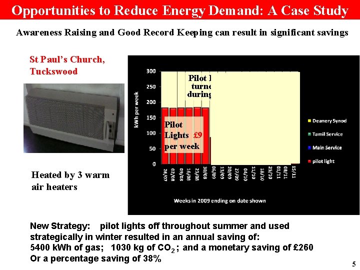 Opportunities to Reduce Energy Demand: A Case Study Awareness Raising and Good Record Keeping