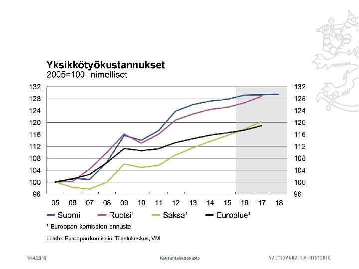14. 4. 2016 Kansantalousosasto 