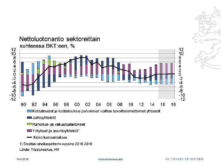 14. 4. 2016 Kansantalousosasto 