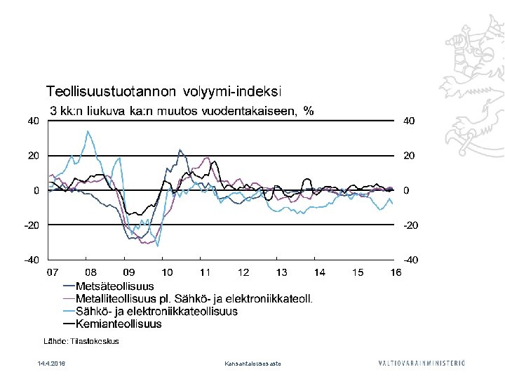 14. 4. 2016 Kansantalousosasto 