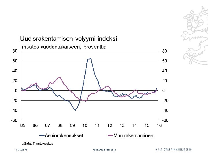 14. 4. 2016 Kansantalousosasto 