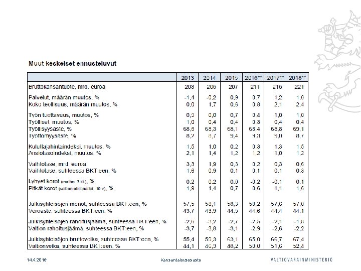14. 4. 2016 Kansantalousosasto 