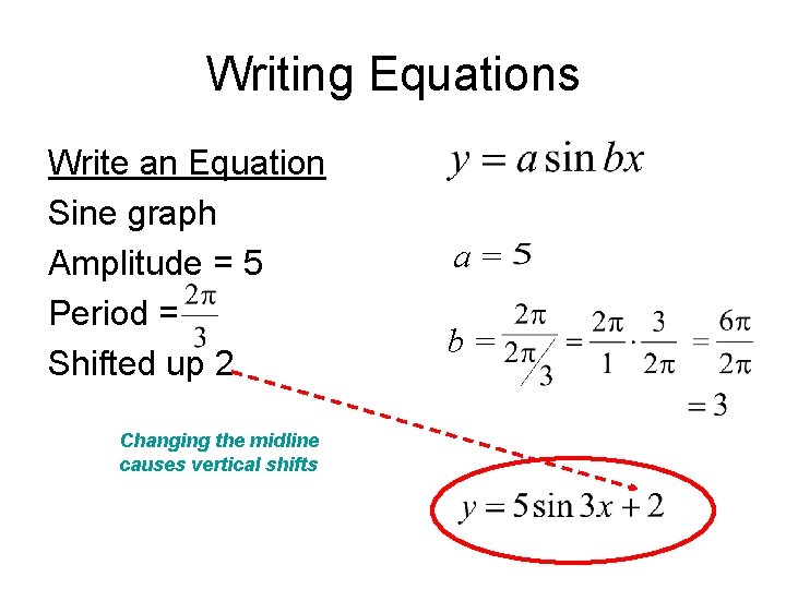 Writing Equations Write an Equation Sine graph Amplitude = 5 Period = Shifted up
