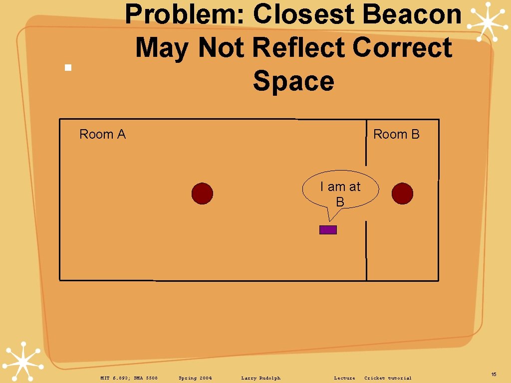 Problem: Closest Beacon May Not Reflect Correct Space Room A Room B I am