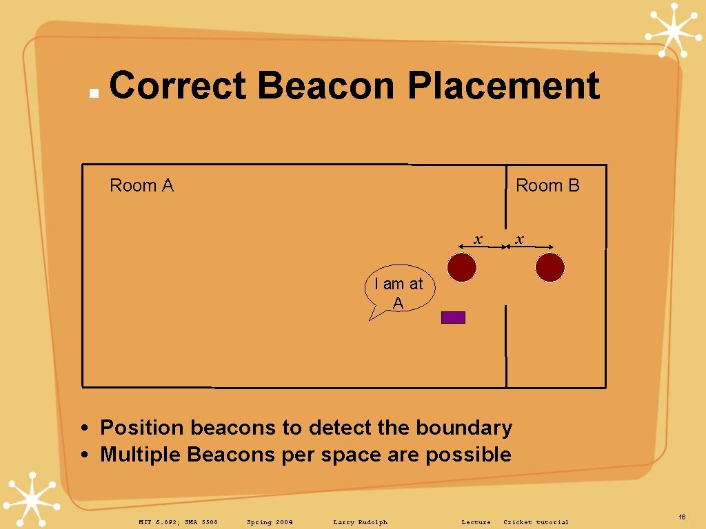 Correct Beacon Placement Room A Room B x x I am at A •