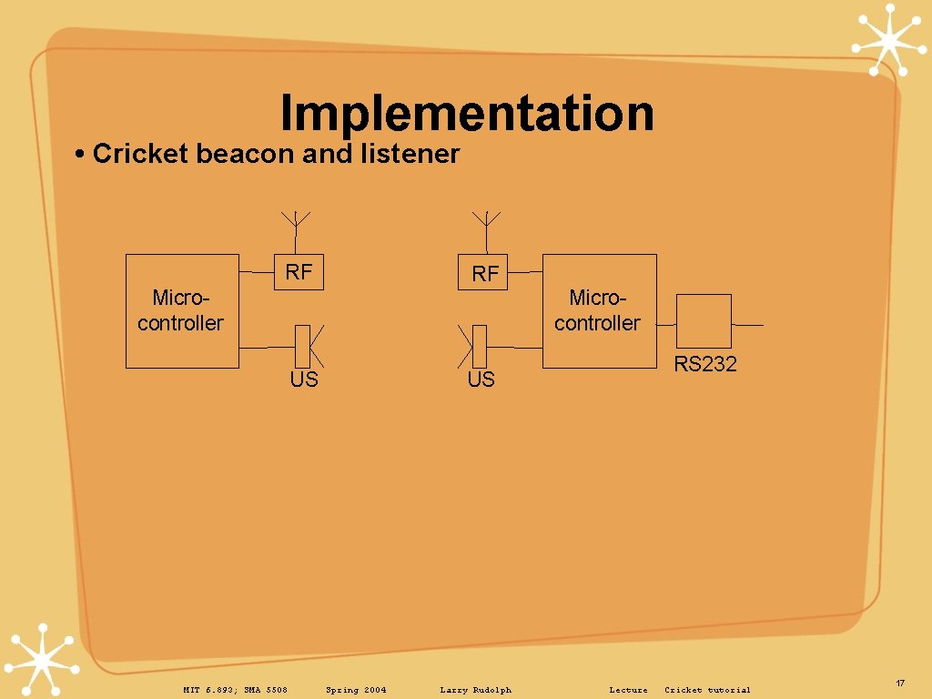 Implementation • Cricket beacon and listener RF RF Microcontroller US MIT 6. 893; SMA