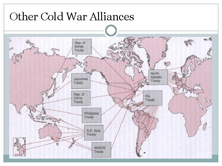 Other Cold War Alliances 