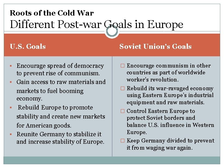 Roots of the Cold War Different Post-war Goals in Europe U. S. Goals Soviet