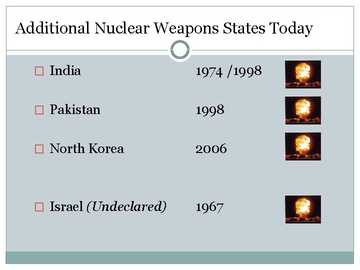 Additional Nuclear Weapons States Today � India 1974 /1998 � Pakistan 1998 � North