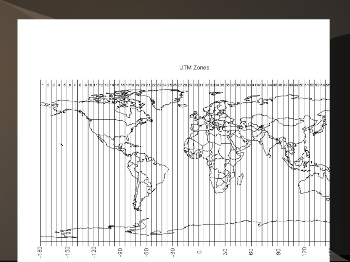 Universal Transverse Mercator (UTM) 