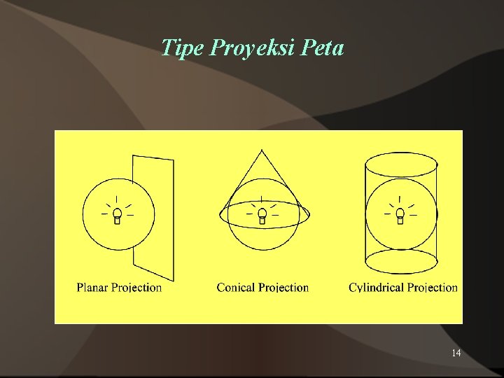 Tipe Proyeksi Peta 14 