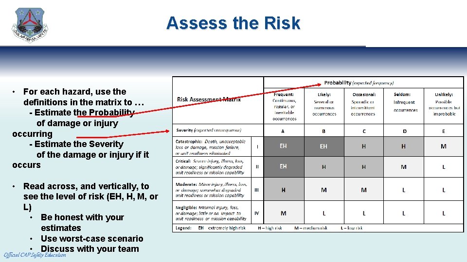 Assess the Risk • For each hazard, use the definitions in the matrix to