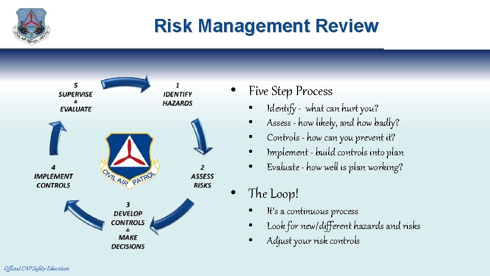 Risk Management Review • Five Step Process • • • Identify - what can