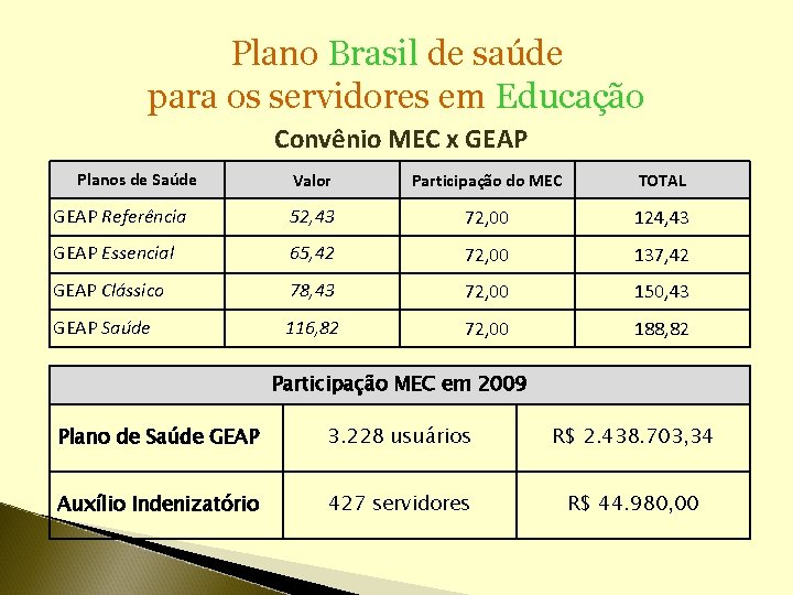 Plano Brasil de saúde para os servidores em Educação Convênio MEC x GEAP Planos