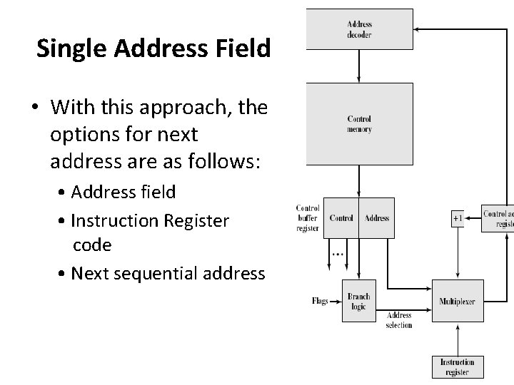 Single Address Field • With this approach, the options for next address are as