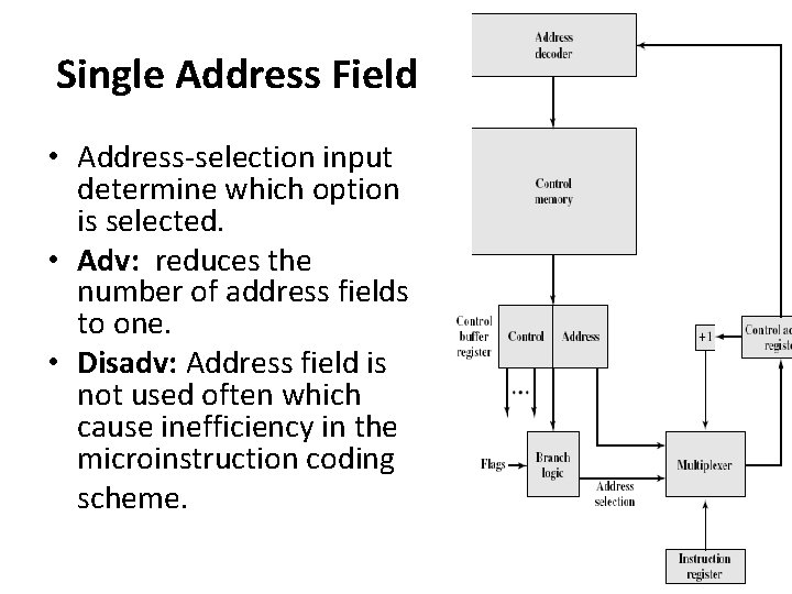 Single Address Field • Address-selection input determine which option is selected. • Adv: reduces