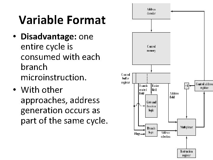 Variable Format • Disadvantage: one entire cycle is consumed with each branch microinstruction. •