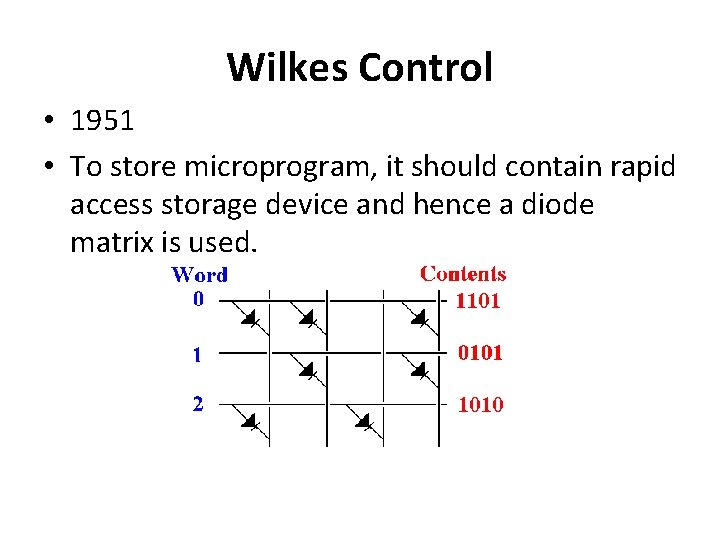 Wilkes Control • 1951 • To store microprogram, it should contain rapid access storage