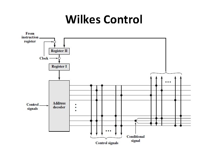 Wilkes Control 