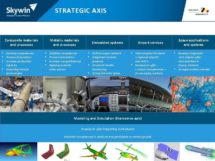 STRATEGIC AXIS Composite materials and processes • Develop competences • Process automation • Increase