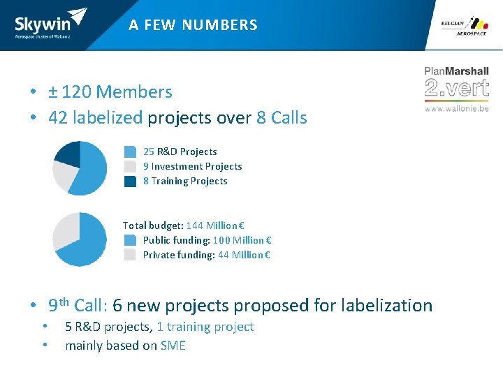 A FEW NUMBERS • ± 120 Members • 42 labelized projects over 8 Calls