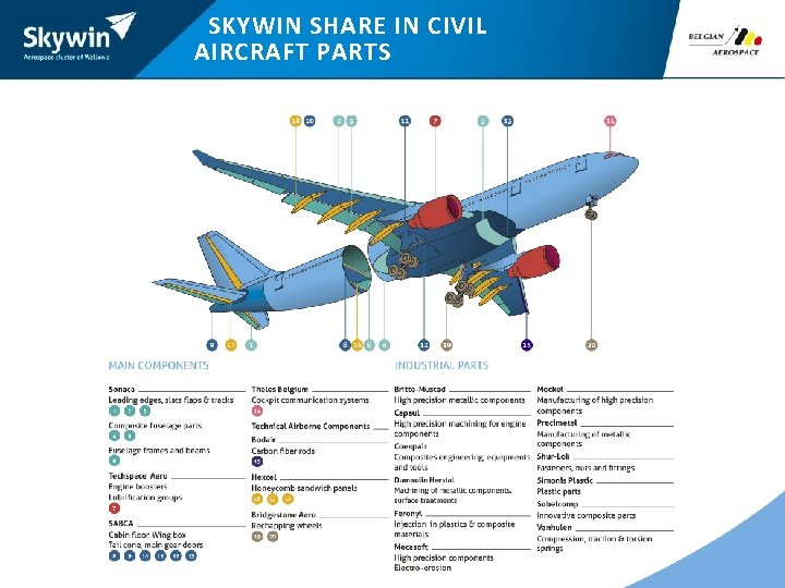 SKYWIN SHARE IN CIVIL AIRCRAFT PARTS 