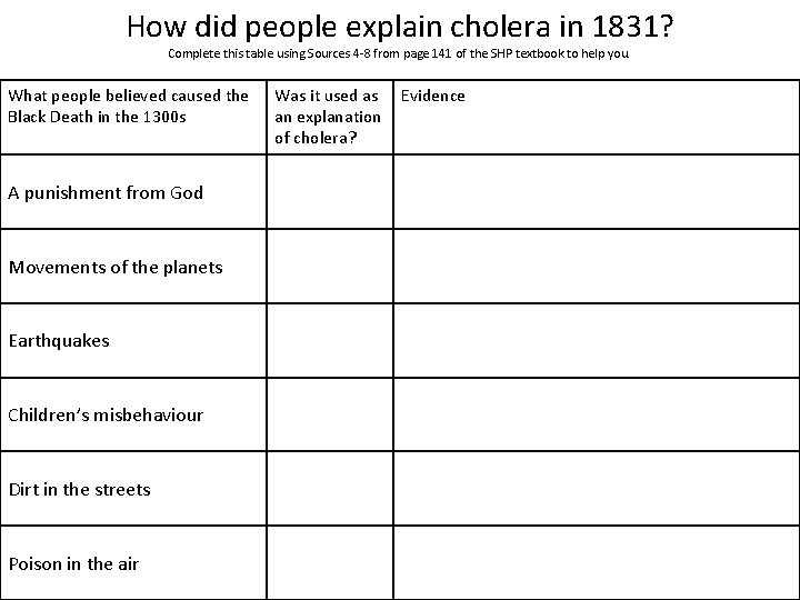 How did people explain cholera in 1831? Complete this table using Sources 4 -8