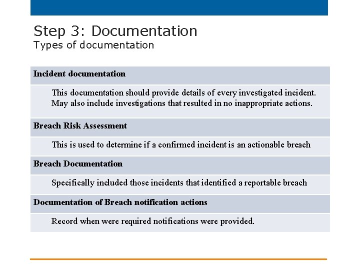 Step 3: Documentation Types of documentation Incident documentation This documentation should provide details of
