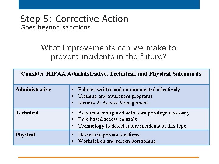 Step 5: Corrective Action Goes beyond sanctions What improvements can we make to prevent