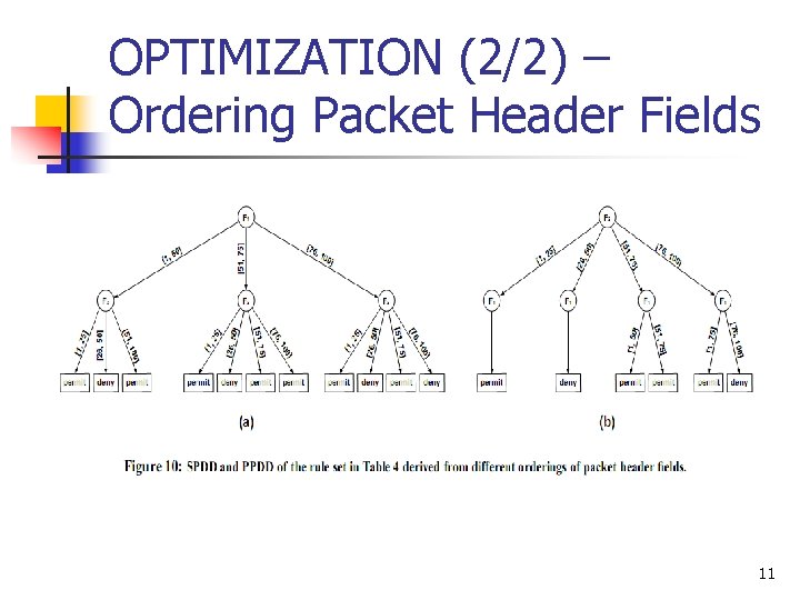 OPTIMIZATION (2/2) – Ordering Packet Header Fields 11 