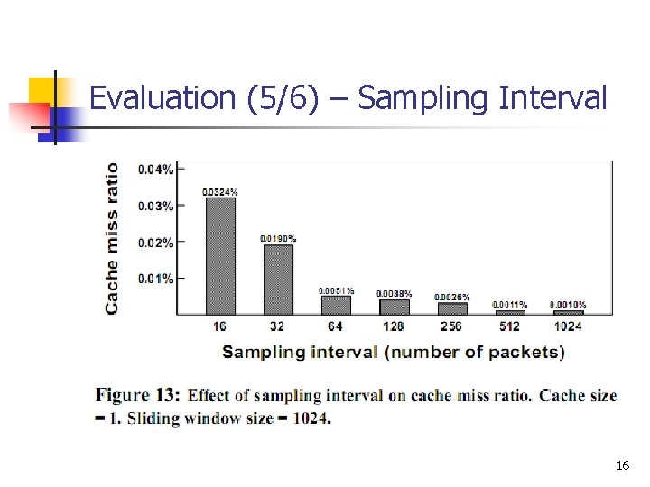 Evaluation (5/6) – Sampling Interval 16 