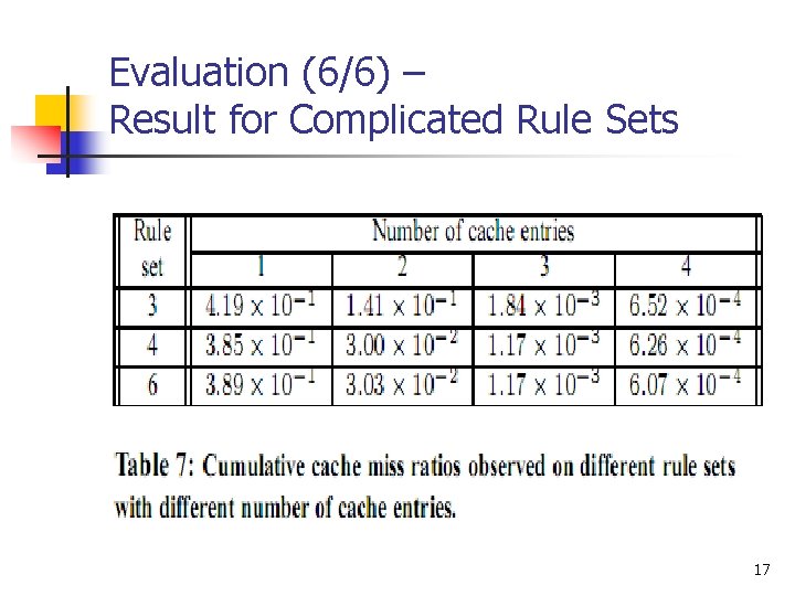 Evaluation (6/6) – Result for Complicated Rule Sets 17 