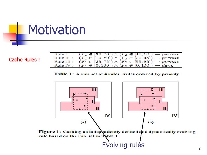 Motivation Cache Rules ! Evolving rules 2 