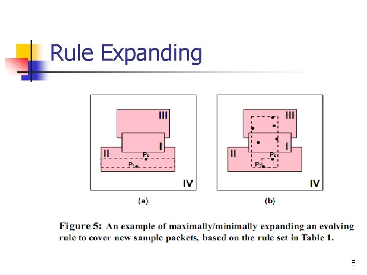 Rule Expanding 8 