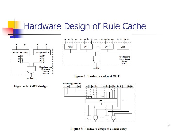 Hardware Design of Rule Cache 9 