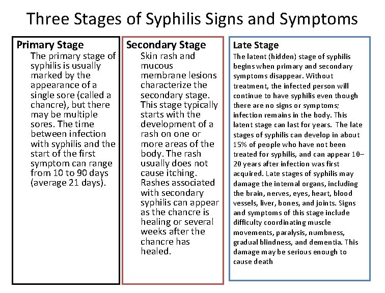 Three Stages of Syphilis Signs and Symptoms Primary Stage The primary stage of syphilis