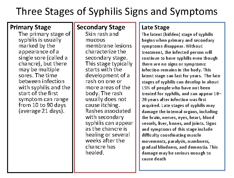 Three Stages of Syphilis Signs and Symptoms Primary Stage The primary stage of syphilis