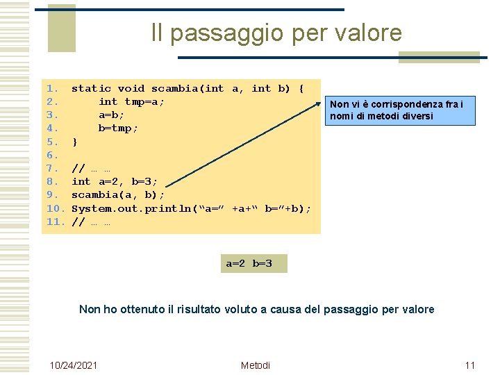 Il passaggio per valore 1. 2. 3. 4. 5. 6. 7. 8. 9. 10.