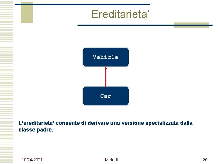 Ereditarieta’ Vehicle Car L’ereditarieta’ consente di derivare una versione specializzata dalla classe padre. 10/24/2021