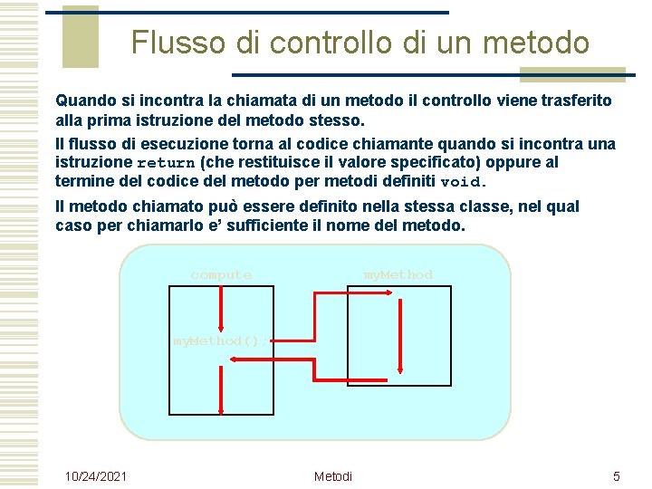 Flusso di controllo di un metodo Quando si incontra la chiamata di un metodo