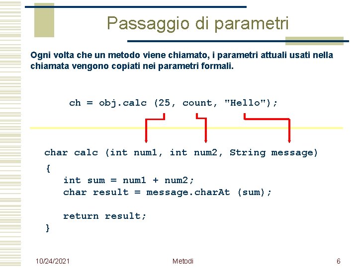 Passaggio di parametri Ogni volta che un metodo viene chiamato, i parametri attuali usati