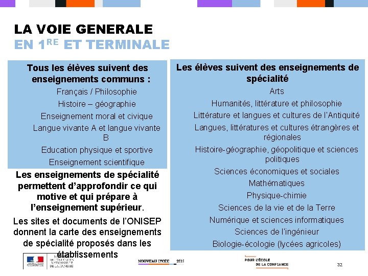 LA VOIE GENERALE EN 1 RE ET TERMINALE Tous les élèves suivent des enseignements