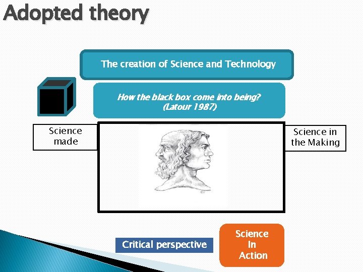 Adopted theory The creation of Science and Technology How the black box come into