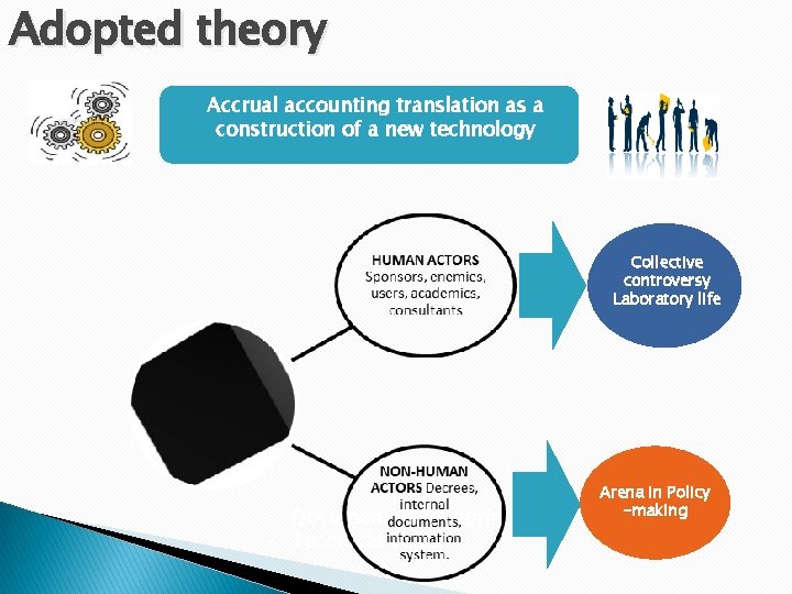 Adopted theory Accrual accounting translation as a construction of a new technology Collective controversy