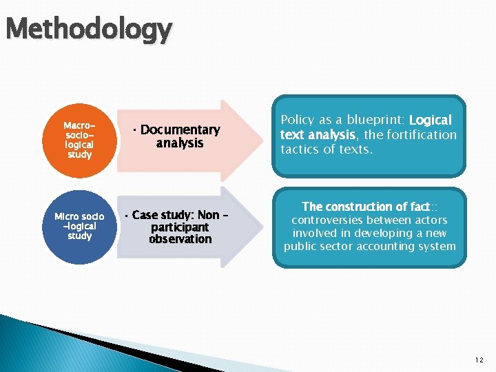Methodology Macrosociological study • Documentary analysis Policy as a blueprint: Logical text analysis, the