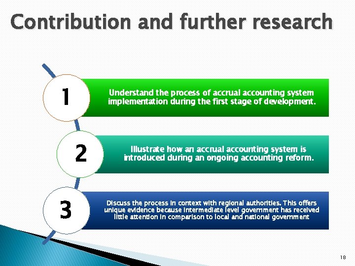 Contribution and further research 1 Understand the process of accrual accounting system implementation during