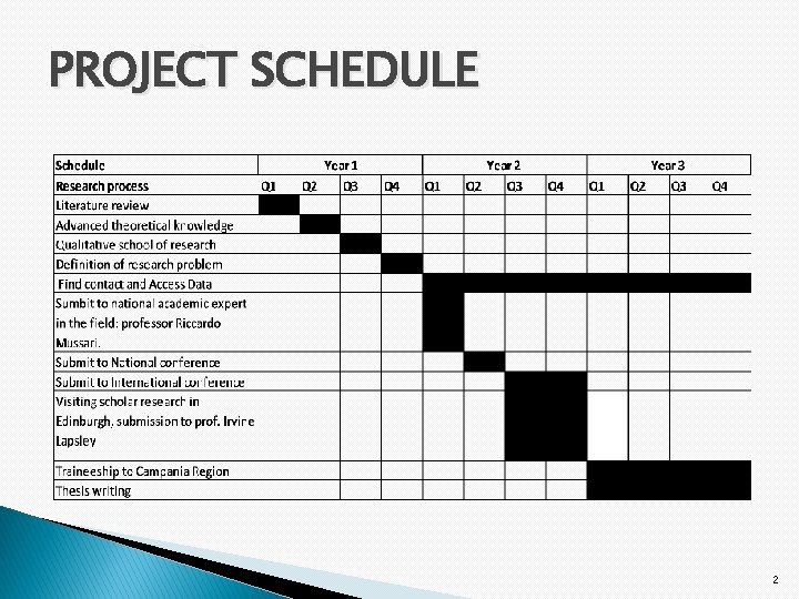 PROJECT SCHEDULE 2 