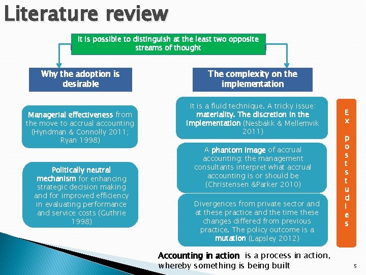 Literature review It is possible to distinguish at the least two opposite streams of