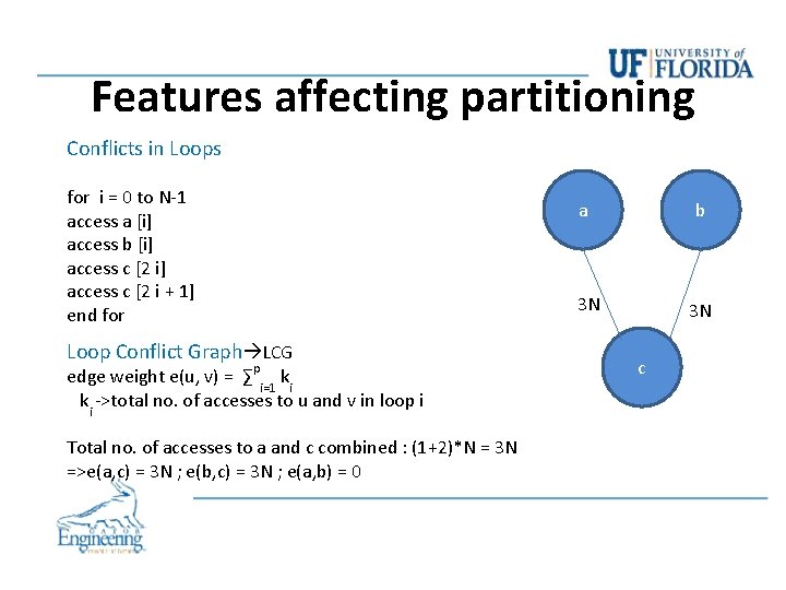 Features affecting partitioning Conflicts in Loops for i = 0 to N-1 access a Features affecting partitioning Conflicts in Loops for i = 0 to N-1 access a