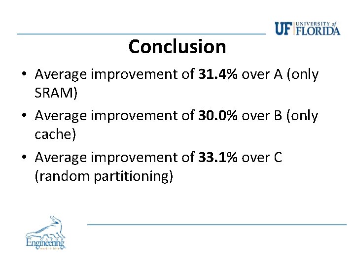 Conclusion • Average improvement of 31. 4% over A (only SRAM) • Average improvement Conclusion • Average improvement of 31. 4% over A (only SRAM) • Average improvement